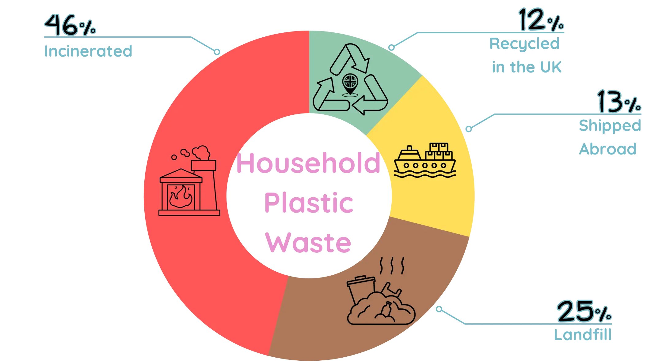 Recycling chart