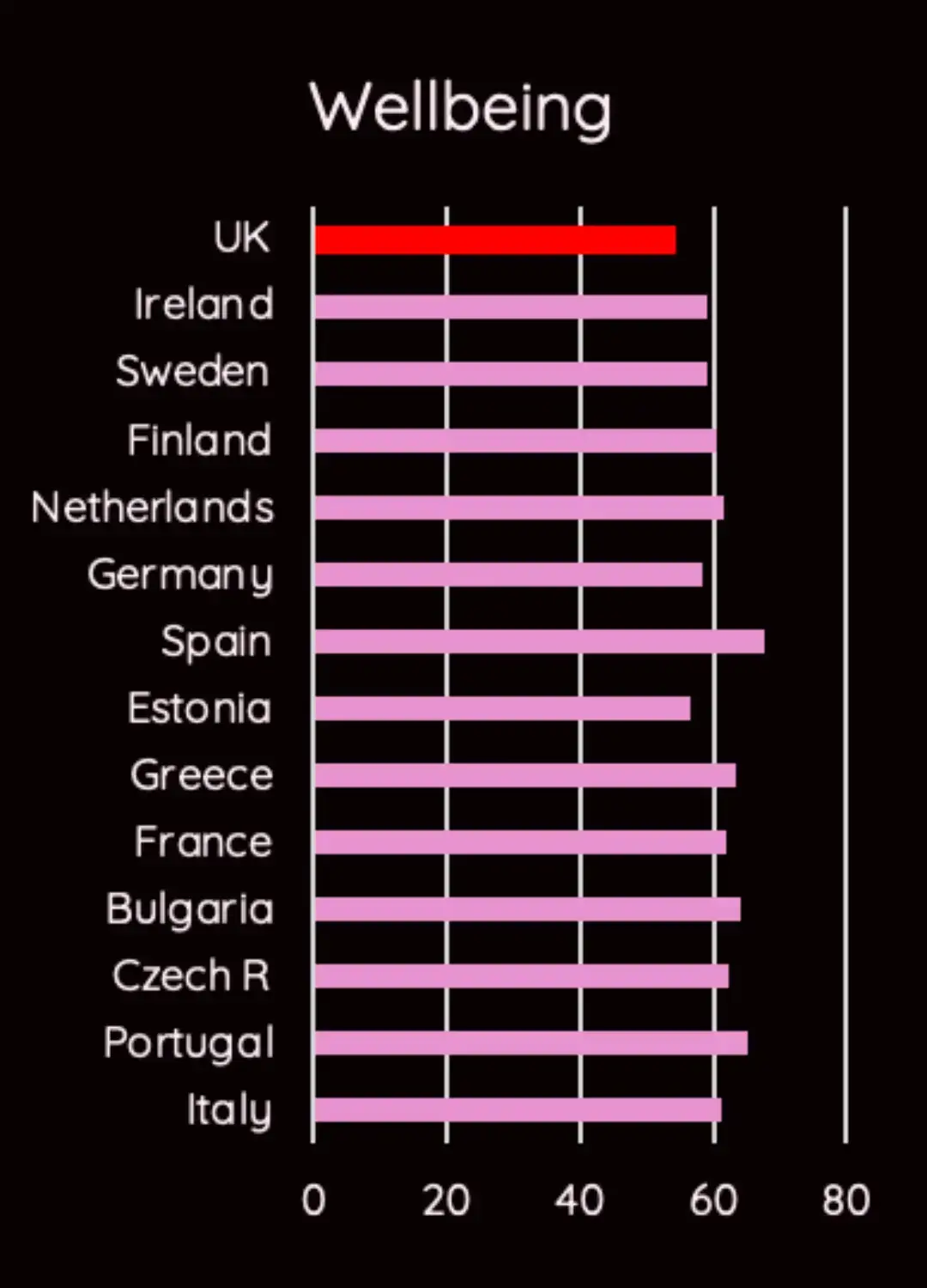 Graph showing the decline in wellbeing